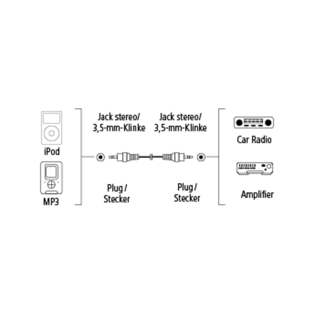 Hama | Cable Jack 3.5m (Cable de conexión jack a conexión jaxck 3.5mm, Conexión estéreo, 0,5m)